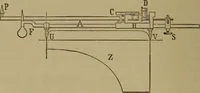 An illustration from Experimental engineering and manual for testing. For engineers and for students in engineering laboratories (1906)