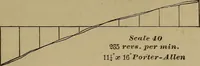 An illustration from Experimental engineering and manual for testing. For engineers and for students in engineering laboratories (1906)