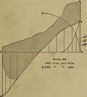 An illustration from Experimental engineering and manual for testing. For engineers and for students in engineering laboratories (1906)