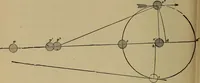 An illustration from Experimental engineering and manual for testing. For engineers and for students in engineering laboratories (1906)