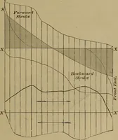 An illustration from Experimental engineering and manual for testing. For engineers and for students in engineering laboratories (1906)