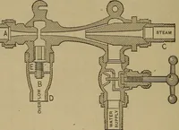 An illustration from Experimental engineering and manual for testing. For engineers and for students in engineering laboratories (1906)