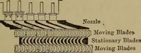 An illustration from Experimental engineering and manual for testing. For engineers and for students in engineering laboratories (1906)