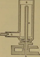An illustration from Experimental engineering and manual for testing. For engineers and for students in engineering laboratories (1906)