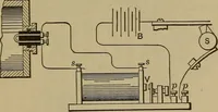 An illustration from Experimental engineering and manual for testing. For engineers and for students in engineering laboratories (1906)