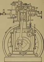 An illustration from Experimental engineering and manual for testing. For engineers and for students in engineering laboratories (1906)