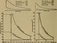 An illustration from Experimental engineering and manual for testing. For engineers and for students in engineering laboratories (1906)