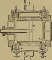 An illustration from Experimental engineering and manual for testing. For engineers and for students in engineering laboratories (1906)
