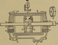 An illustration from Experimental engineering and manual for testing. For engineers and for students in engineering laboratories (1906)