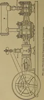 An illustration from Experimental engineering and manual for testing. For engineers and for students in engineering laboratories (1906)
