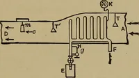 An illustration from Experimental engineering and manual for testing. For engineers and for students in engineering laboratories (1906)