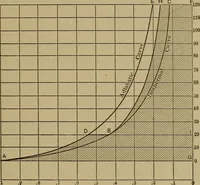 An illustration from Experimental engineering and manual for testing. For engineers and for students in engineering laboratories (1906)