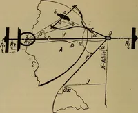 An illustration from Experimental engineering and manual for testing. For engineers and for students in engineering laboratories (1906)
