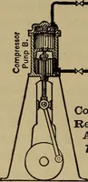 An illustration from Experimental engineering and manual for testing. For engineers and for students in engineering laboratories (1906)
