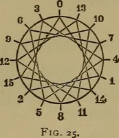 An illustration from Experimental engineering and manual for testing. For engineers and for students in engineering laboratories (1906)