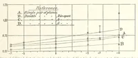 An illustration from Experiments in aerodynamics (1891)