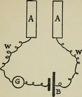 An illustration from Experiments in psychical science, levitation, contact, and the direct voice (1919)