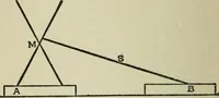 An illustration from Experiments in psychical science, levitation, contact, and the direct voice (1919)