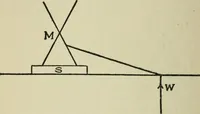 An illustration from Experiments in psychical science, levitation, contact, and the direct voice (1919)