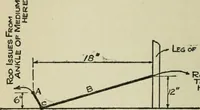 An illustration from Experiments in psychical science, levitation, contact, and the direct voice (1919)