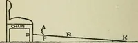 An illustration from Experiments in psychical science, levitation, contact, and the direct voice (1919)