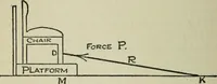 An illustration from Experiments in psychical science, levitation, contact, and the direct voice (1919)