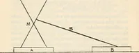 Picture 18 of 20 from Experiments in psychical science : levitation, contact, and the direct voice (1919), leaf 125