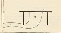 Picture 4 of 20 from Experiments in psychical science : levitation, contact, and the direct voice (1919), leaf 23