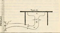 Picture 5 of 20 from Experiments in psychical science : levitation, contact, and the direct voice (1919), leaf 26