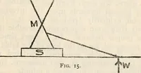 Picture 9 of 20 from Experiments in psychical science : levitation, contact, and the direct voice (1919), leaf 60