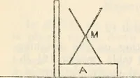 An illustration from Experiments in psychical science : levitation, contact, and the direct voice (1919)