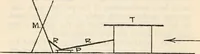 Picture 12 of 20 from Experiments in psychical science : levitation, contact, and the direct voice (1919), leaf 75
