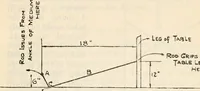 Picture 13 of 20 from Experiments in psychical science : levitation, contact, and the direct voice (1919), leaf 76