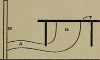 Picture 4 of 22 from Experiments in psychical science : levitation, contact, and the direct voice (1919), leaf 27