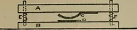 An illustration from Experiments in psychical science : levitation, contact, and the direct voice (1919)