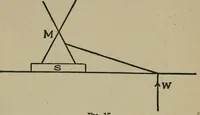 Picture 10 of 22 from Experiments in psychical science : levitation, contact, and the direct voice (1919), leaf 66