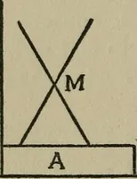 Picture 11 of 22 from Experiments in psychical science : levitation, contact, and the direct voice (1919), leaf 70