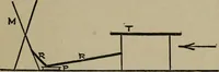 Picture 12 of 22 from Experiments in psychical science : levitation, contact, and the direct voice (1919), leaf 81
