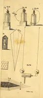 An illustration from Experiments and observations on electricity : made at Philadelphia in America (1751)