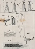 An illustration from Experiments and observations on electricity : made at Philadelphia in America (1751)