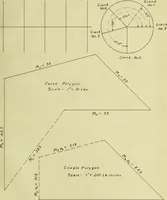 Picture 5 of 6 from Experiments on engine balancing with a special model (1907), leaf 28