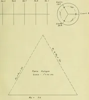 An illustration from Experiments on engine balancing with a special model (1907)
