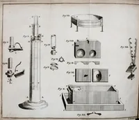 An illustration from Experiments upon vegetables : discovering their great power of purifying the common air in the sun-shine, and of injuring it in the shade and at night : to which is joined, a new method of examining the accurate degree of salubrity of the atmosphere (1779)
