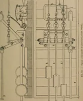 An illustration from Exploitation technique des chemins de fer .. (1907)