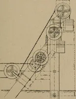 An illustration from Exploitation technique des chemins de fer .. (1907)