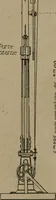 An illustration from Exploitation technique des chemins de fer .. (1907)