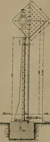 An illustration from Exploitation technique des chemins de fer .. (1907)