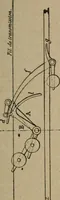 An illustration from Exploitation technique des chemins de fer .. (1907)
