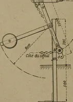 An illustration from Exploitation technique des chemins de fer .. (1907)