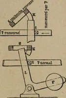 An illustration from Exploitation technique des chemins de fer .. (1907)